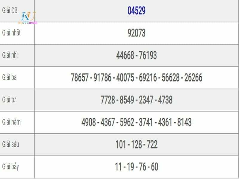 xổ số trực tuyến miền nam hôm nay